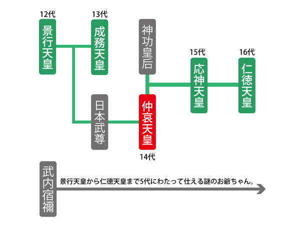 仲哀天皇
