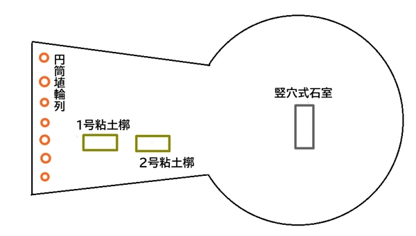駒ヶ谷宮山古墳/玉手山14号墳