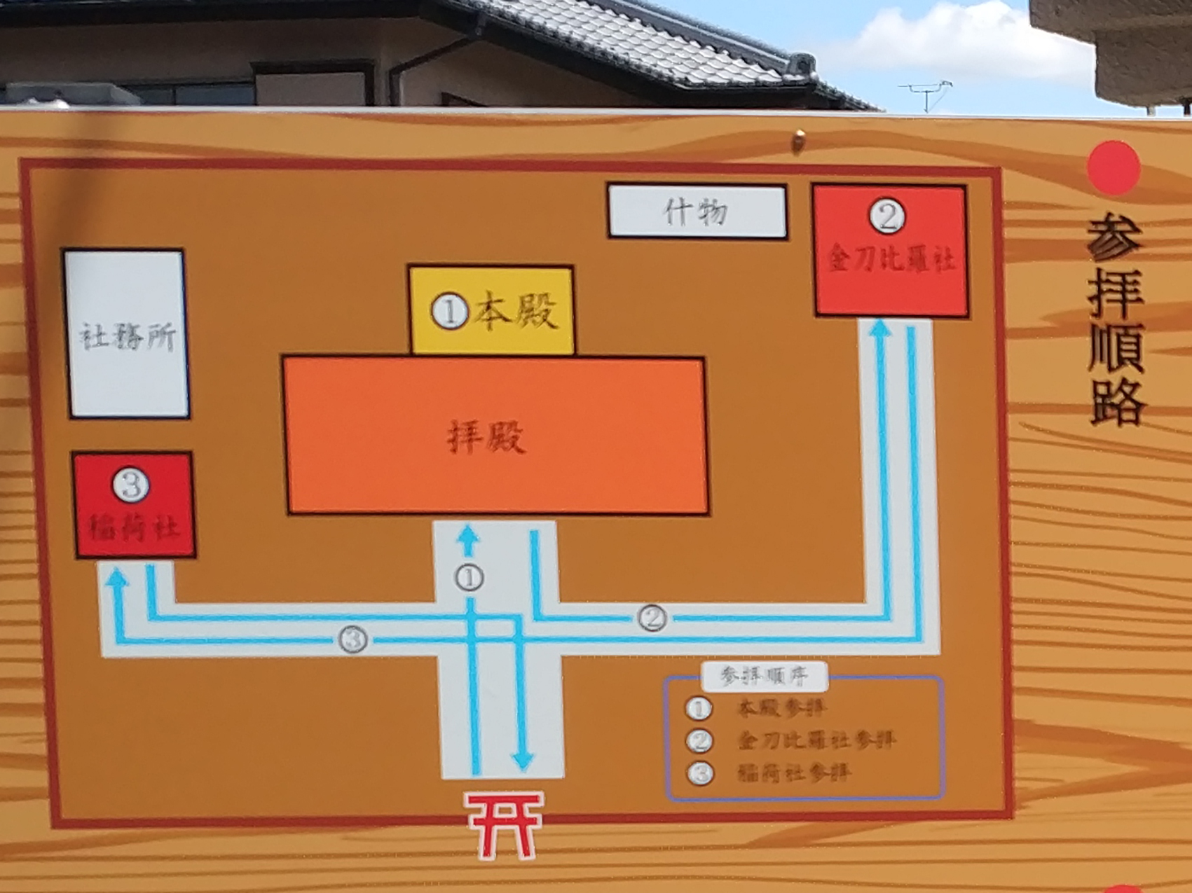 産土神社の案内板